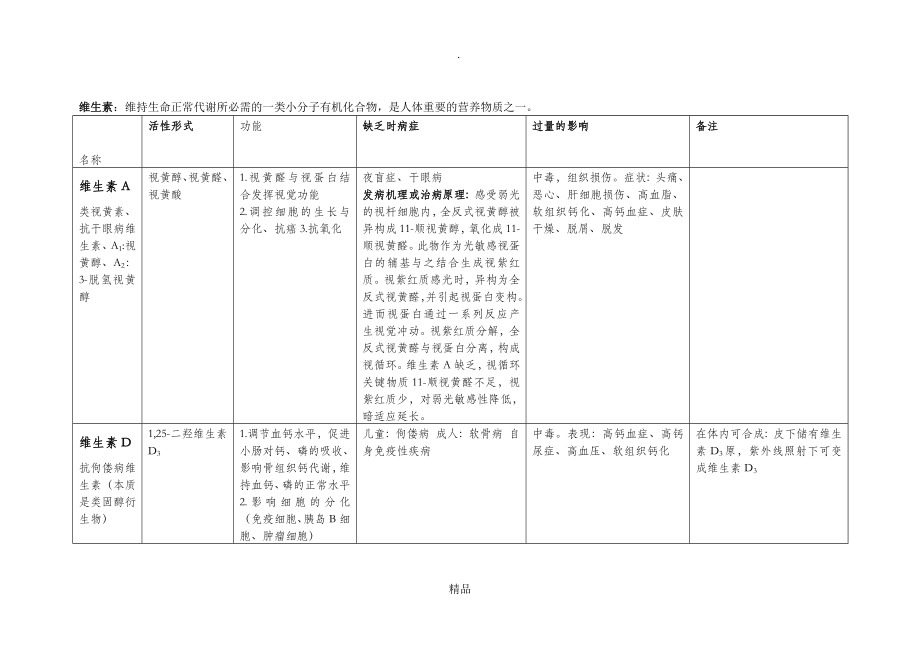 生物化学维生素知识点总结