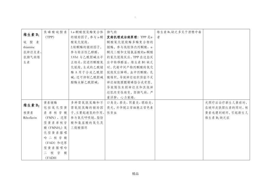 生物化学维生素知识点总结