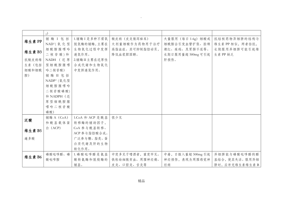 生物化学维生素知识点总结