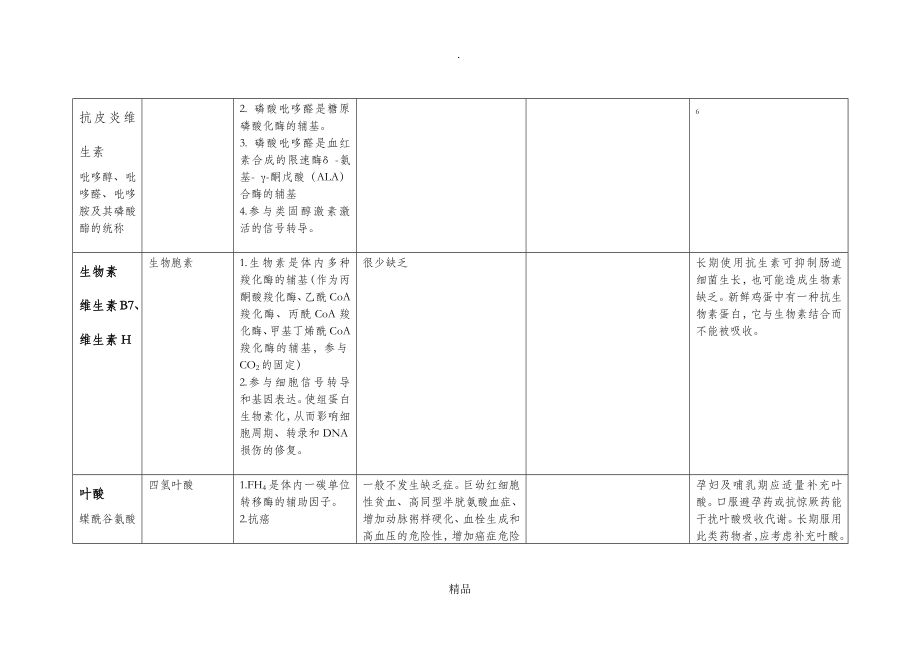 生物化学维生素知识点总结