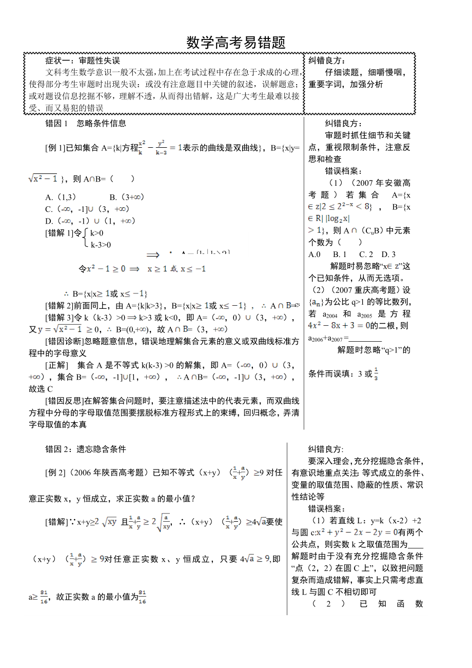 数学高考易错题大盘点(文科)