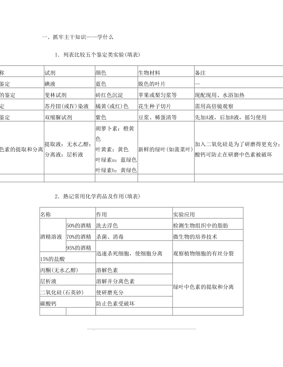 高中生物实验专题(方法总结)