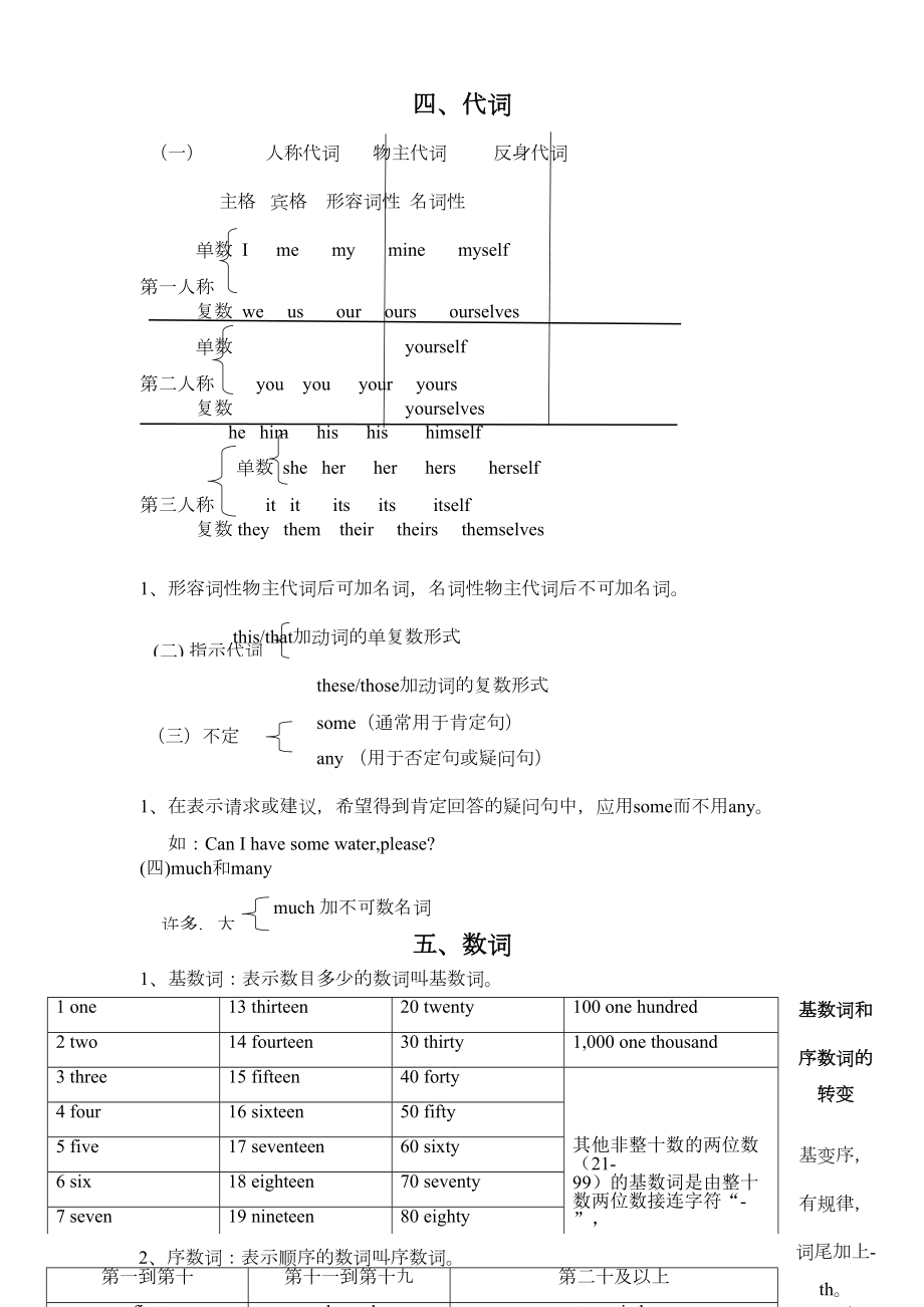 小学六年级英语总复习