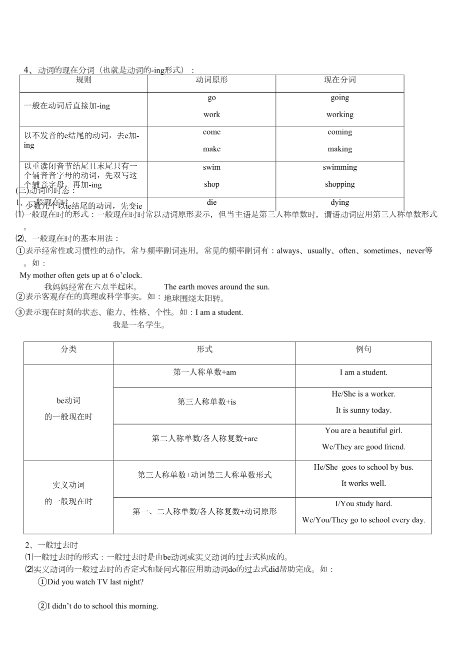 小学六年级英语总复习