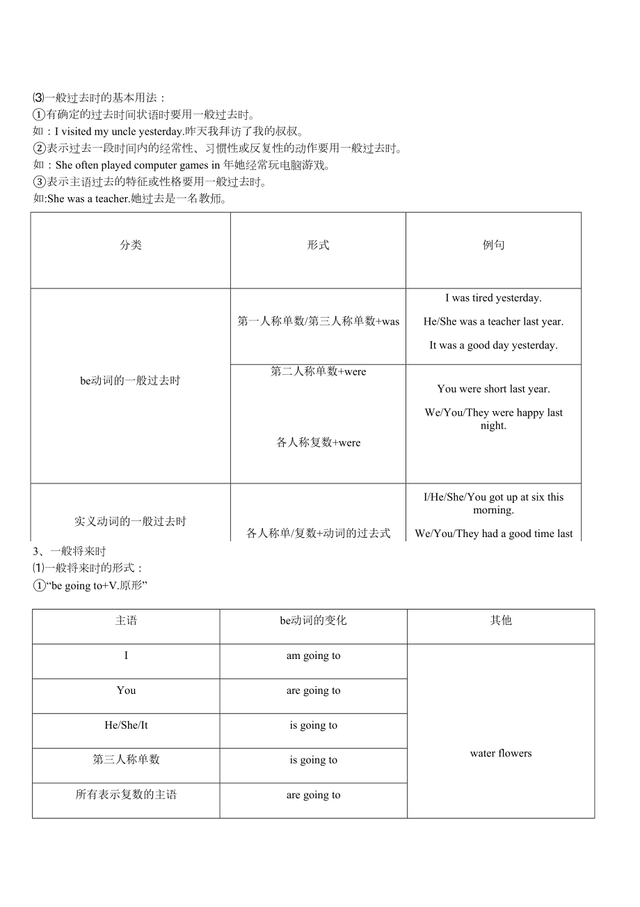 小学六年级英语总复习