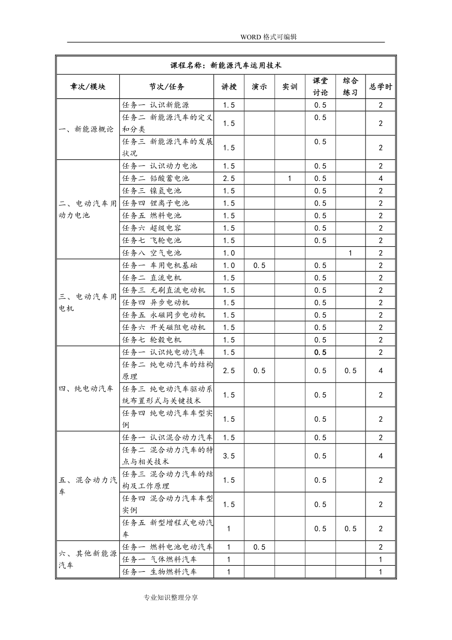 新能源汽车课程标准87861