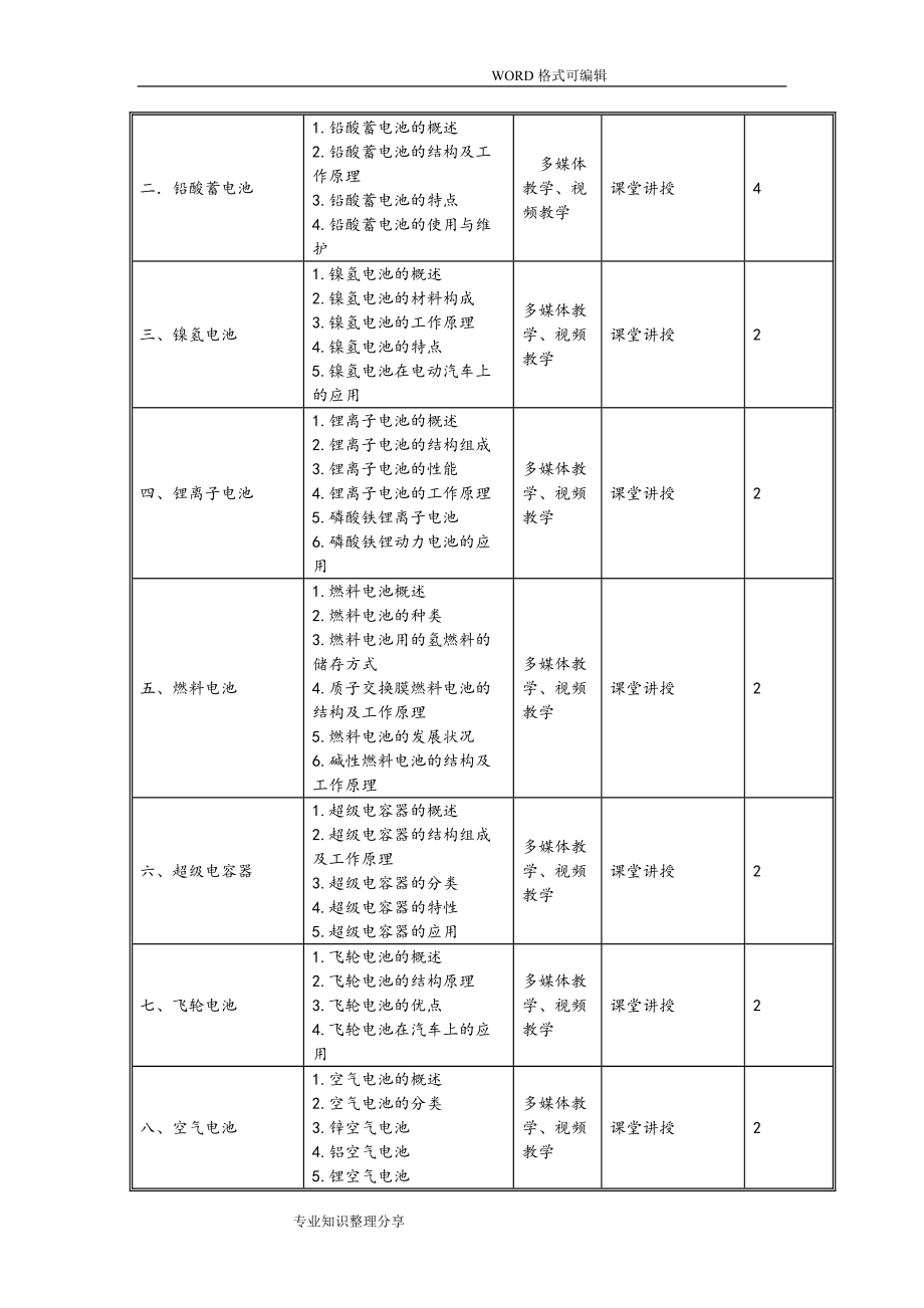 新能源汽车课程标准87861