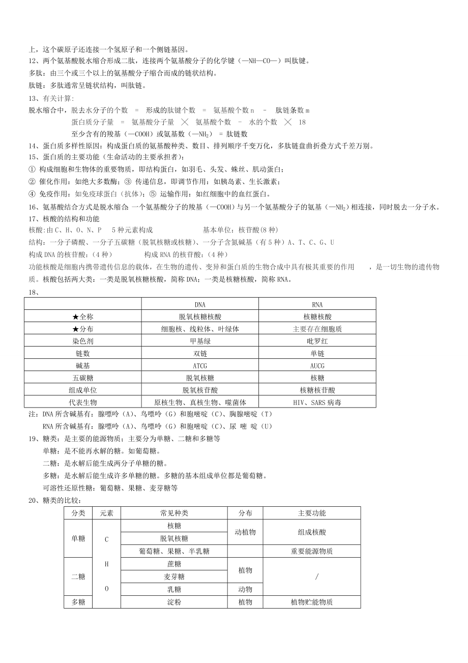 高中生物总复习知识点(全)