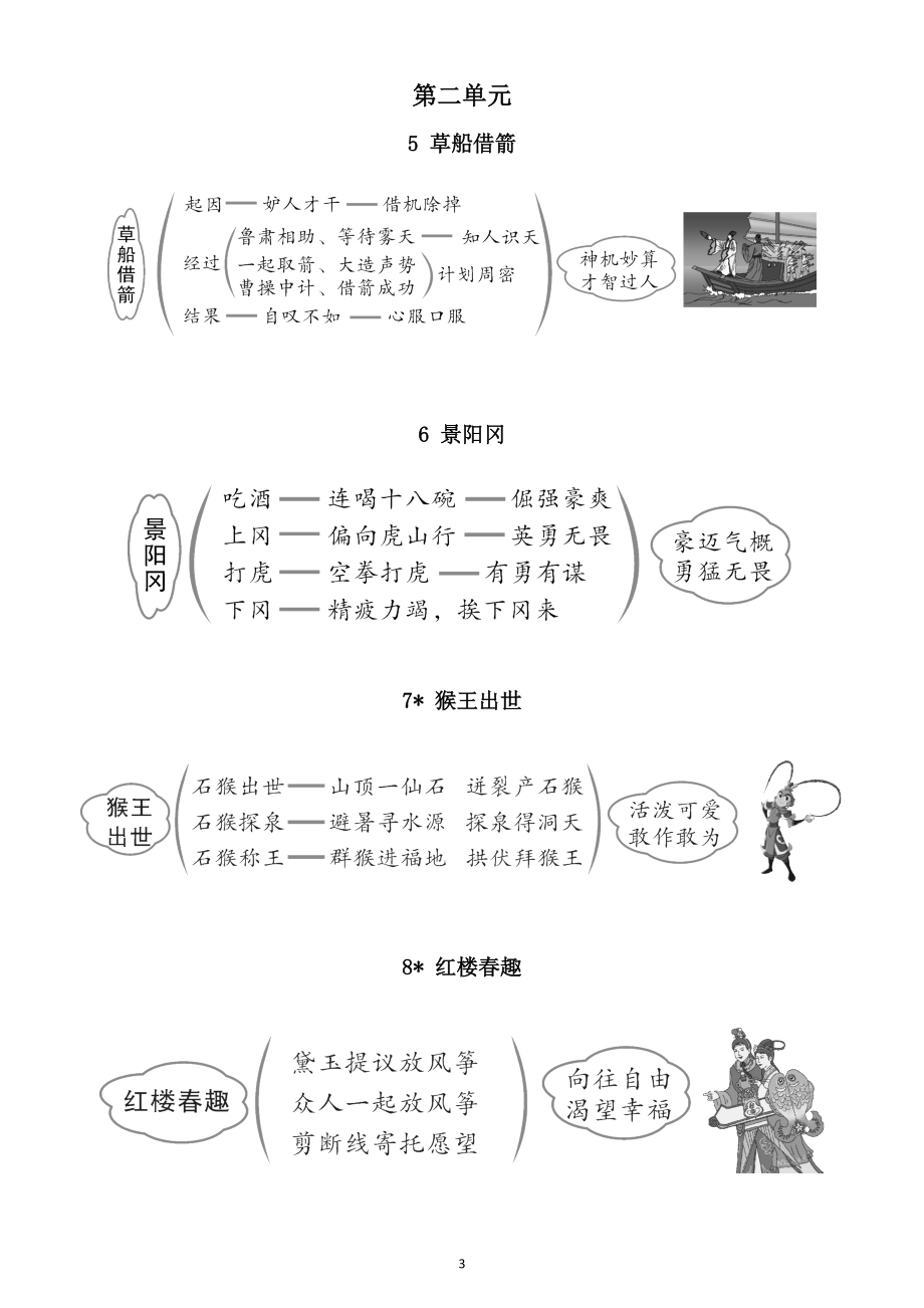 小学语文部编版五年级下册全册板书设计（2023春）