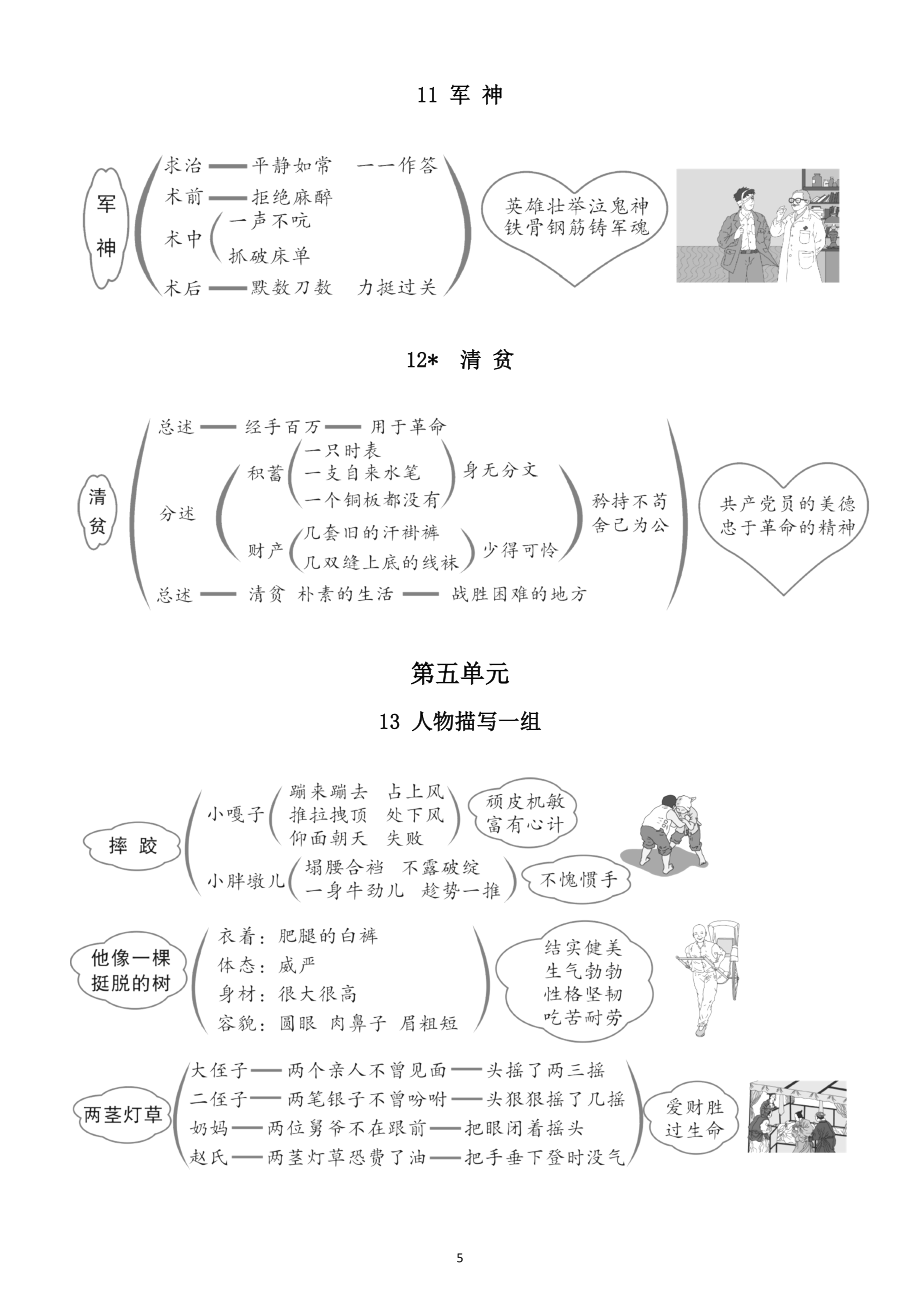 小学语文部编版五年级下册全册板书设计（2023春）