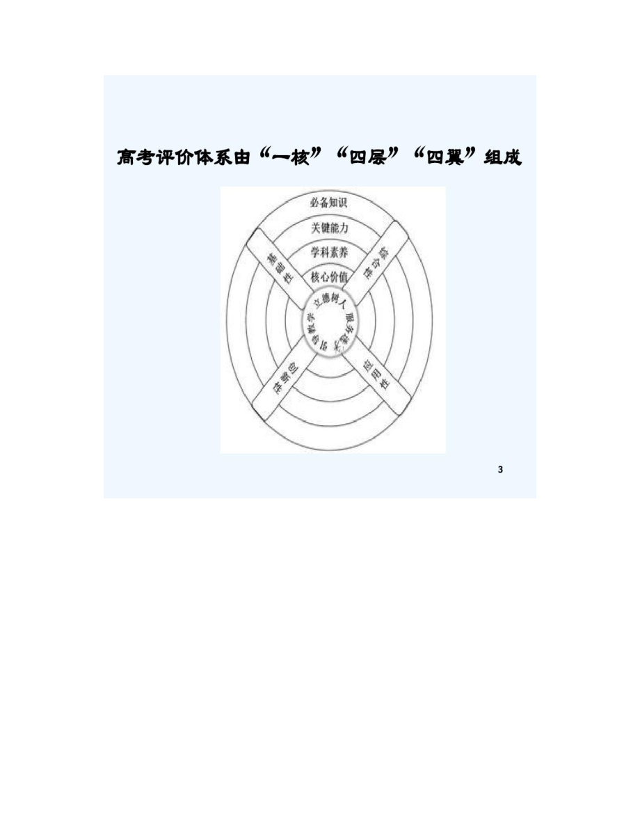 中国高考评价体系及说明 PPT