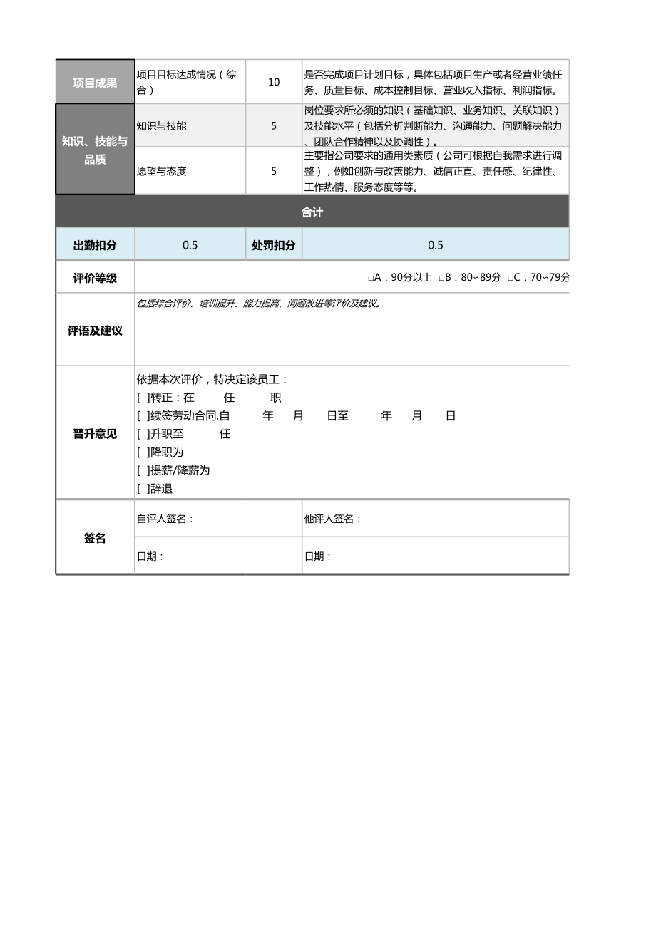 7技术员（施工类）绩效考核表（含自动计算及等级评价）