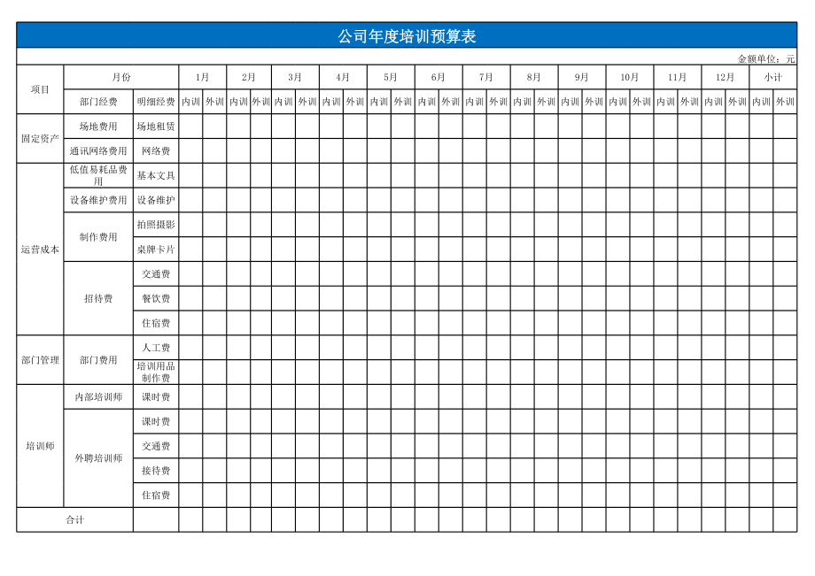 公司年度培训预算表excel模板