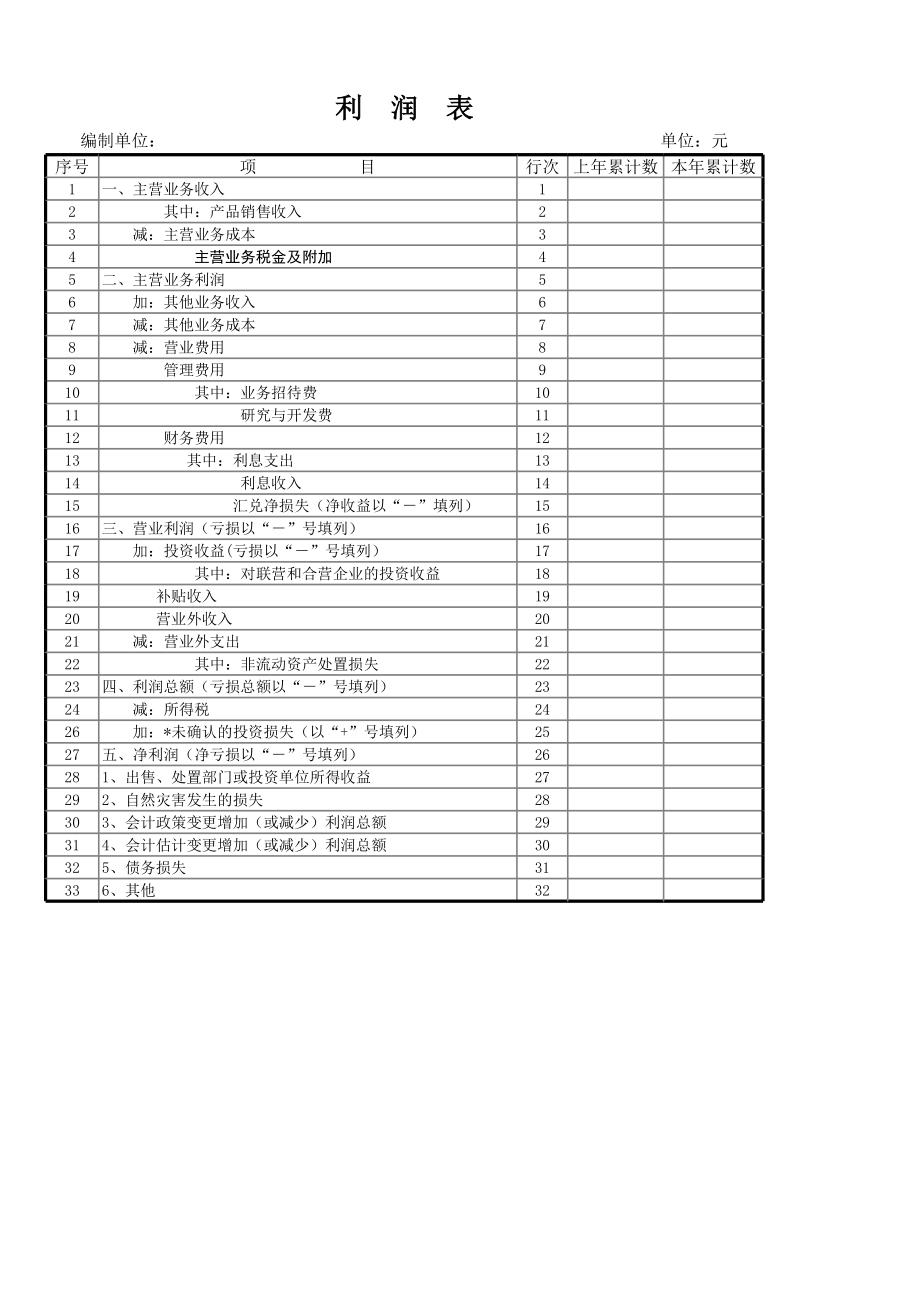 企业利润表模板（自动计算）