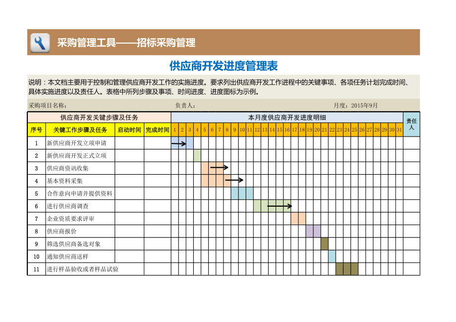 54 供应商开发进度管理表