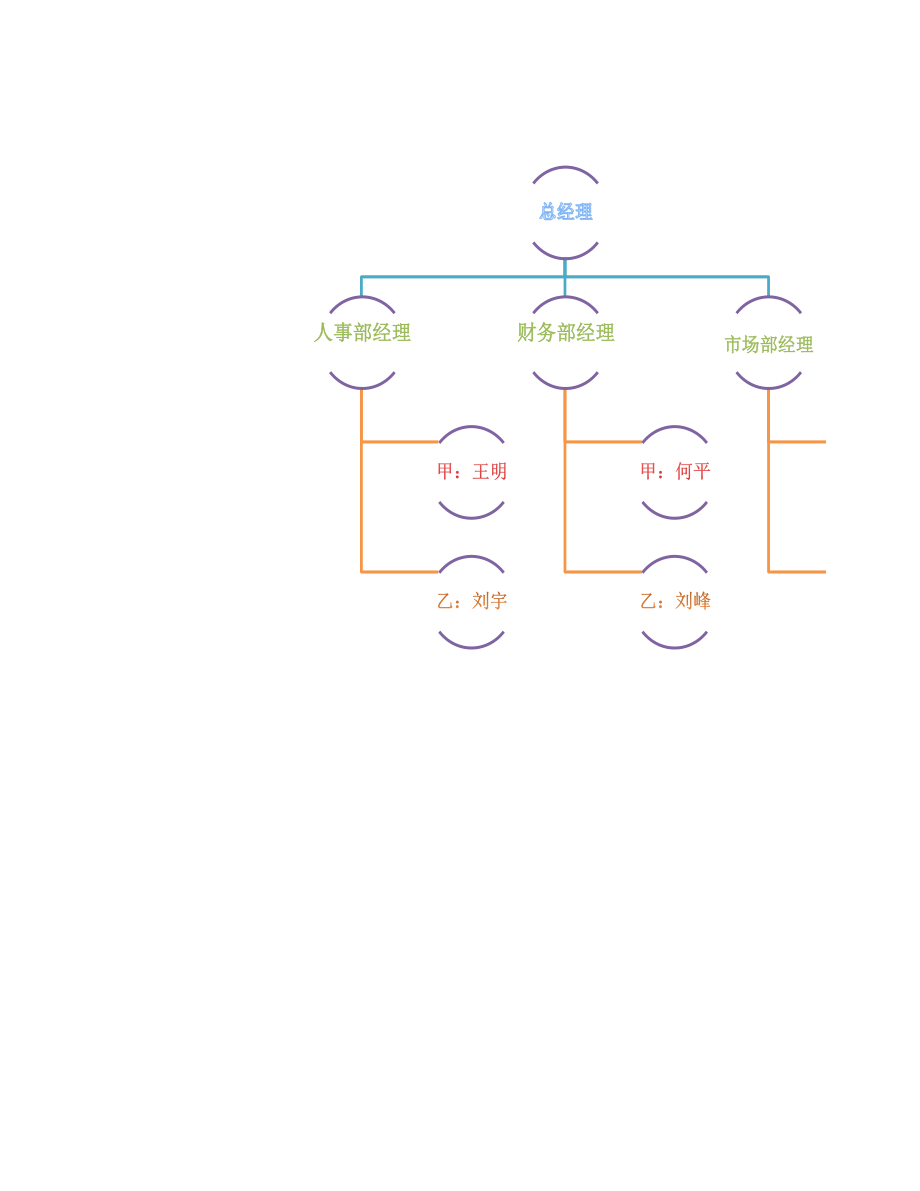 4公司管理人员替换图表