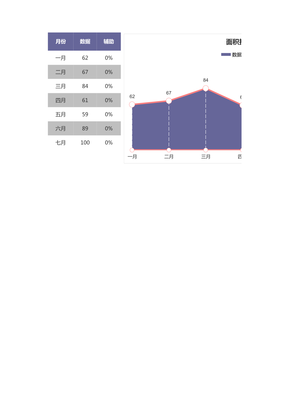 6面积折线图