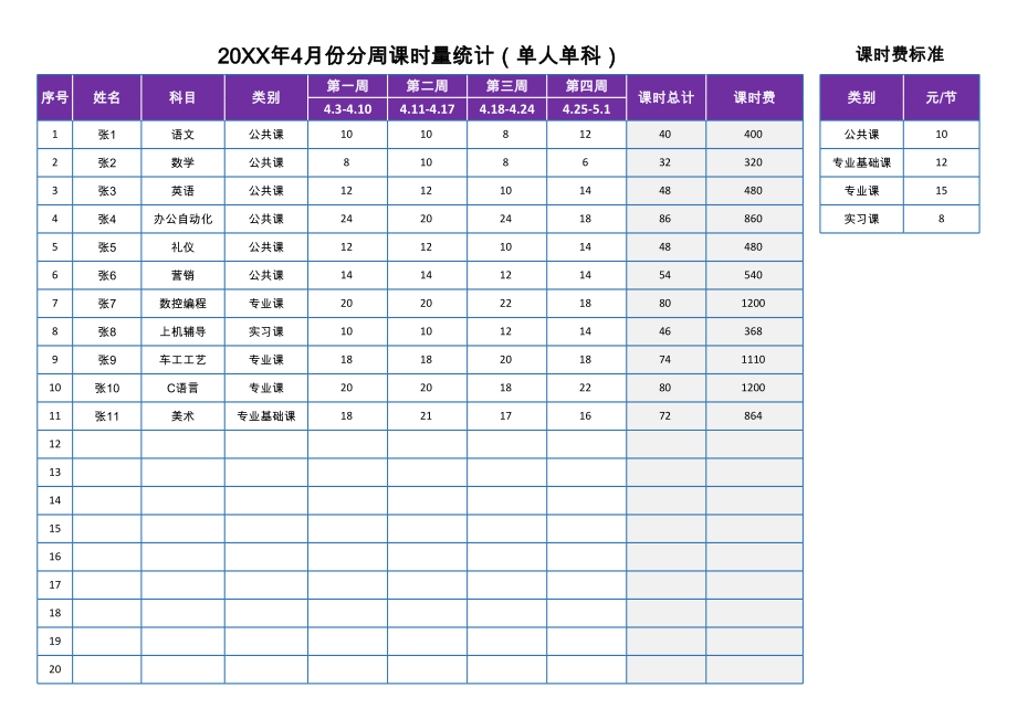 xx年月份分周课时量统计（单人单科）