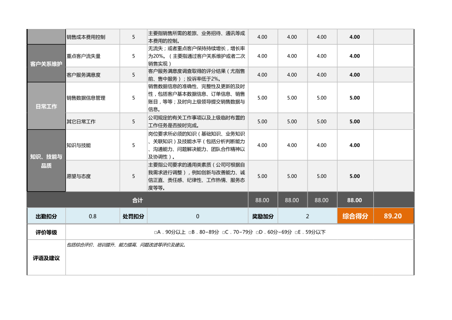 5一般销售人员绩效考核表（含自动计算、等级评价、任意1