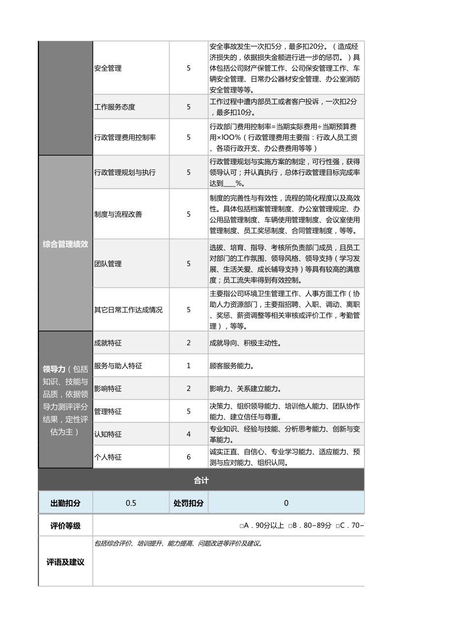 1行政总监绩效考核表（自动计算、等级评价）