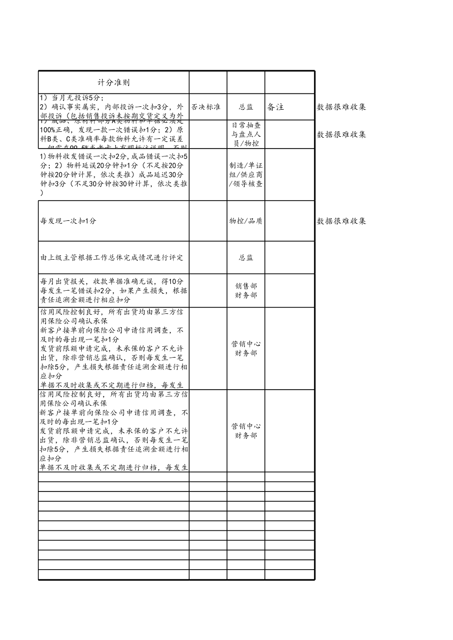 24生产部门物流部关键考核指标