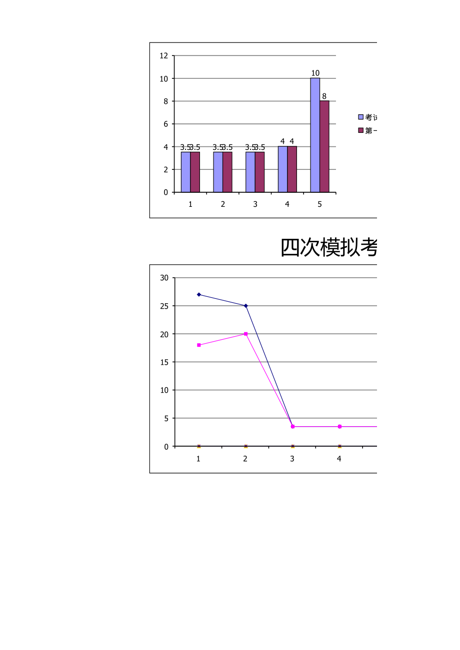 事业单位考试成绩统计分析