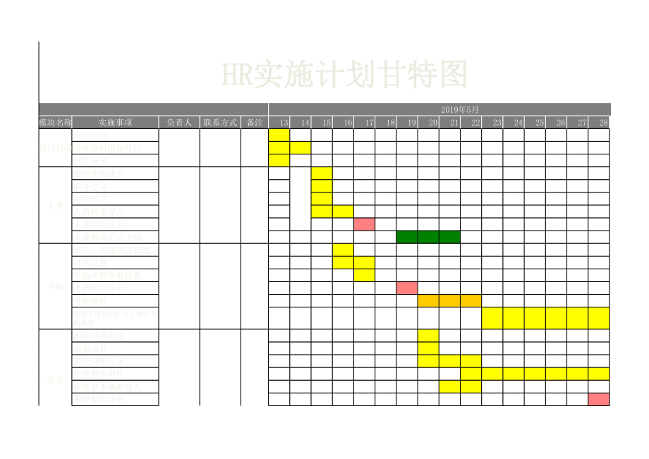 HR实施计划甘特图_4