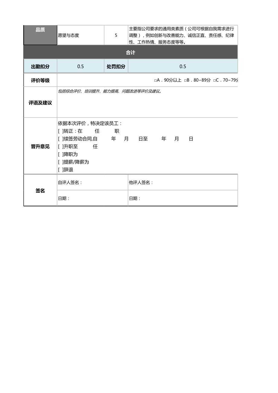 6专利专员绩效考核表（自动计算、等级评价）