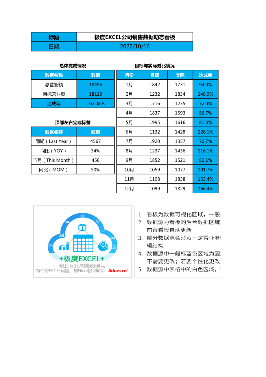 xx公司财务分析可视化看板