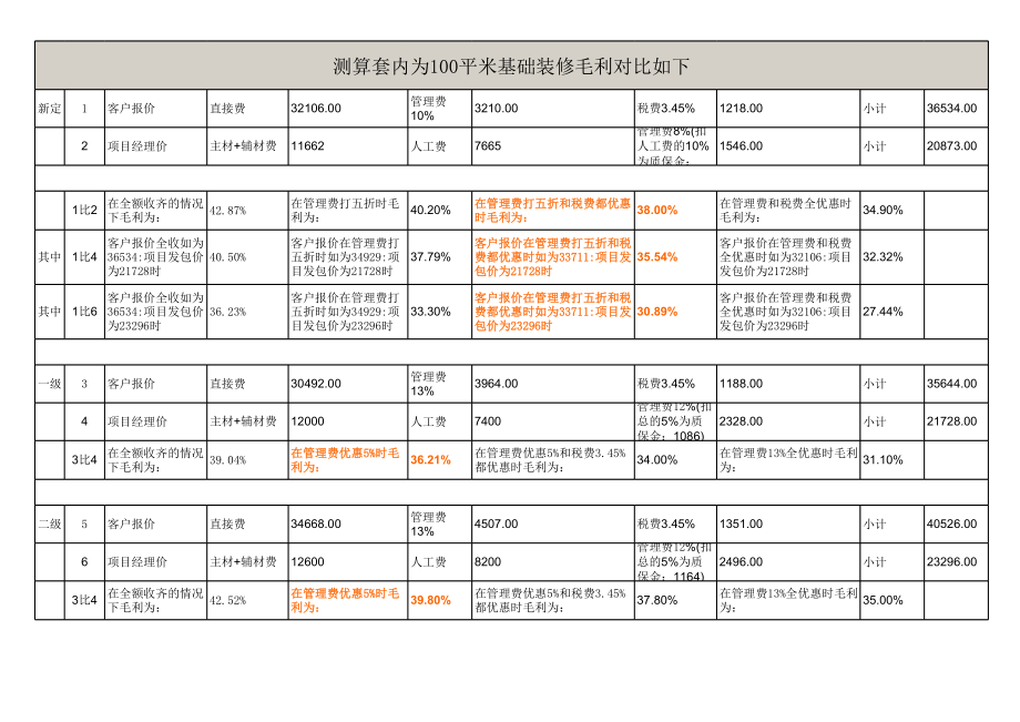 65平米全包装修预算