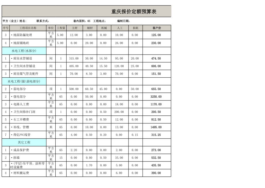 65平米全包装修预算