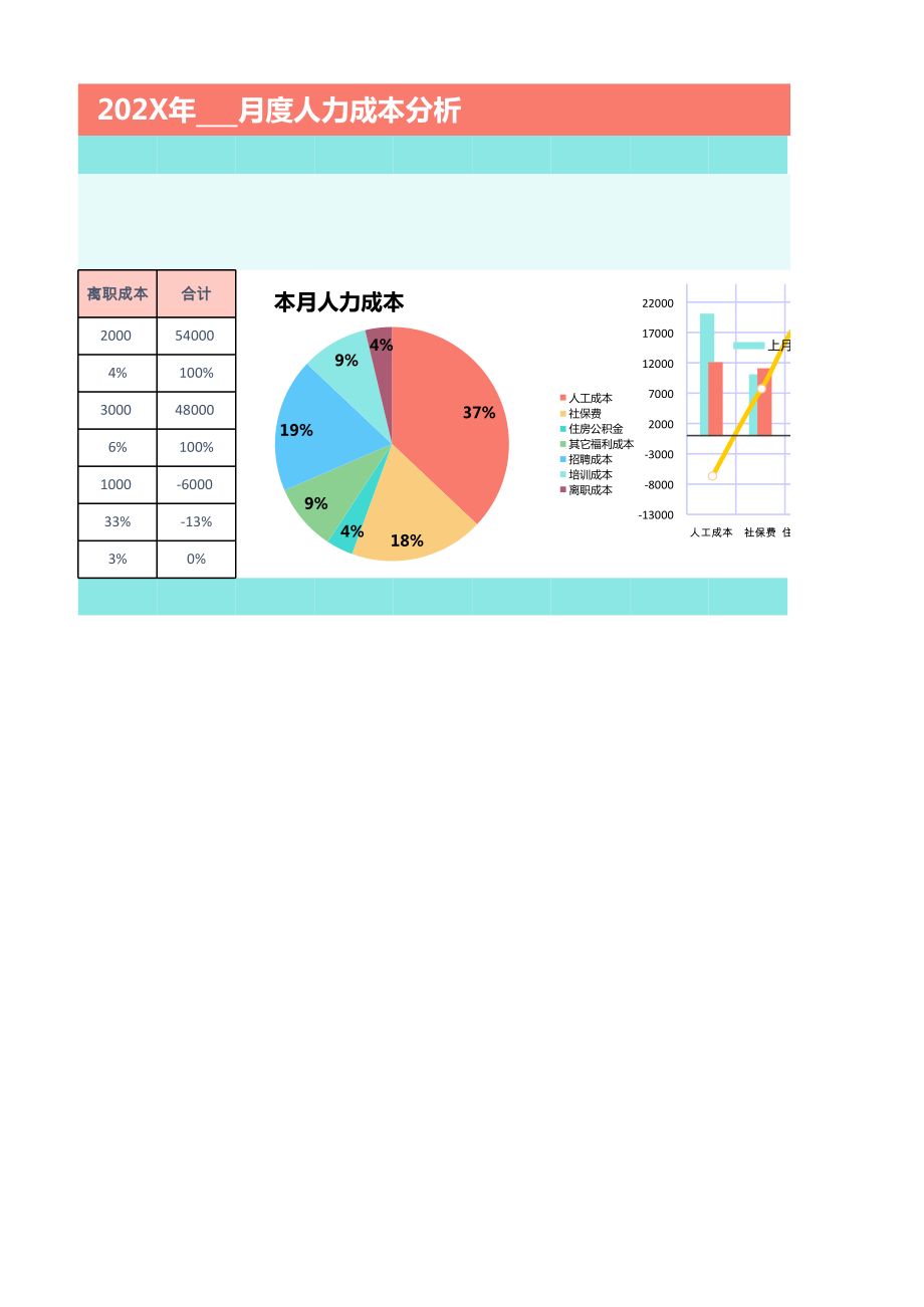 人事月度人力成本分析表