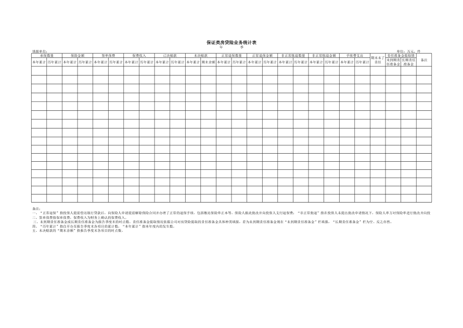 保证类房贷险业务统计表 (2)
