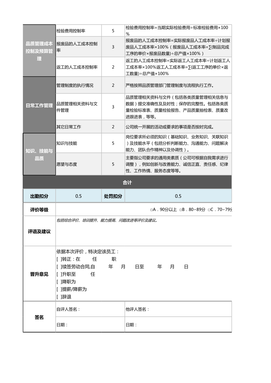 3品质工程师绩效考核表（含自动计算、等级评价、任意设