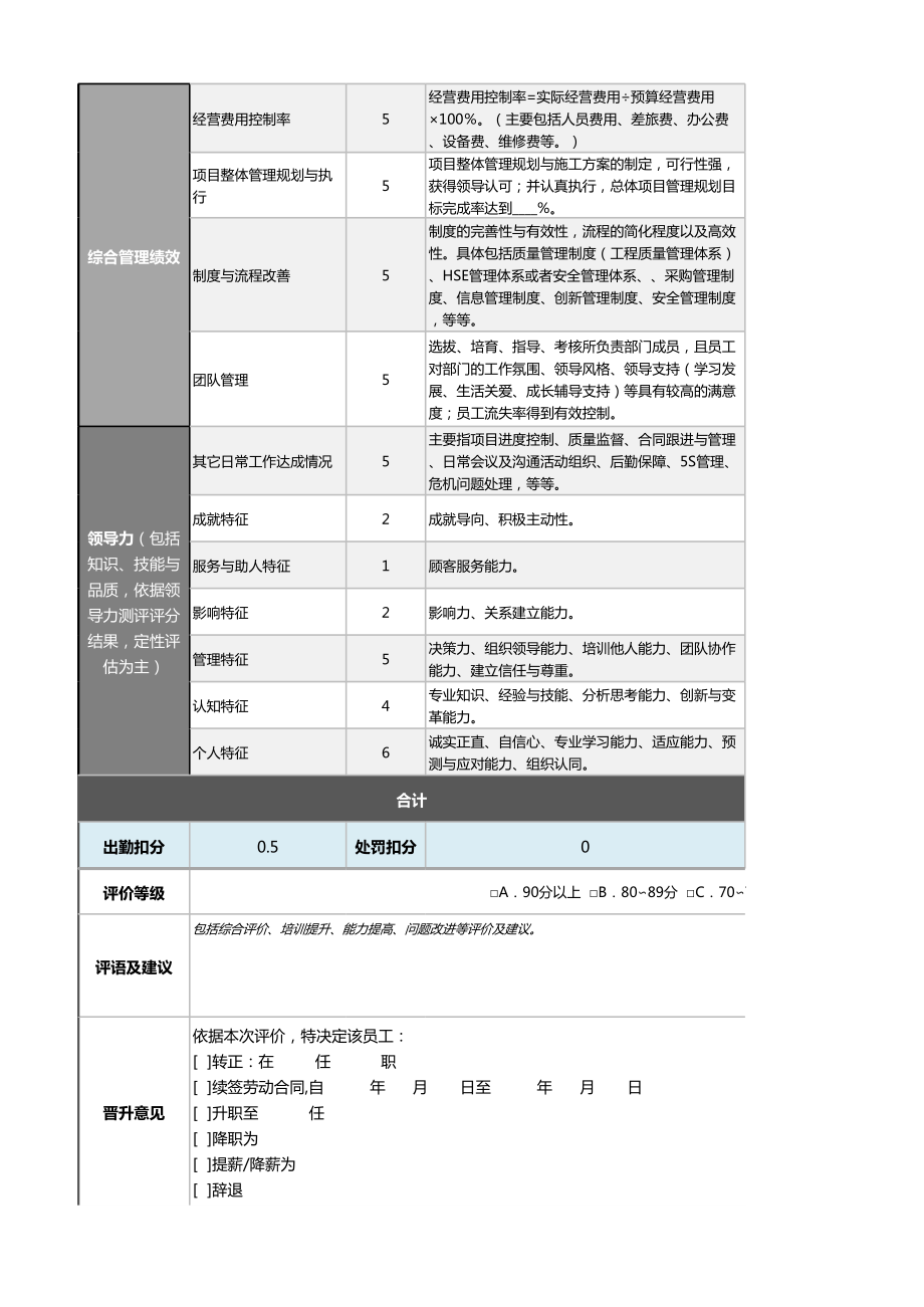 1工程项目总监绩效考核表（含自动计算、等级评价）