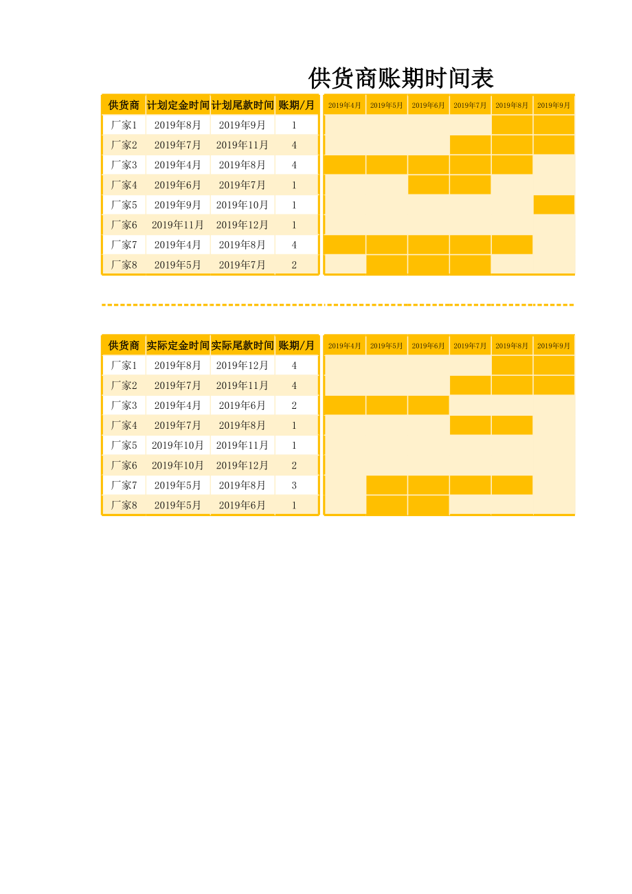 08 财务供货商账期时间表