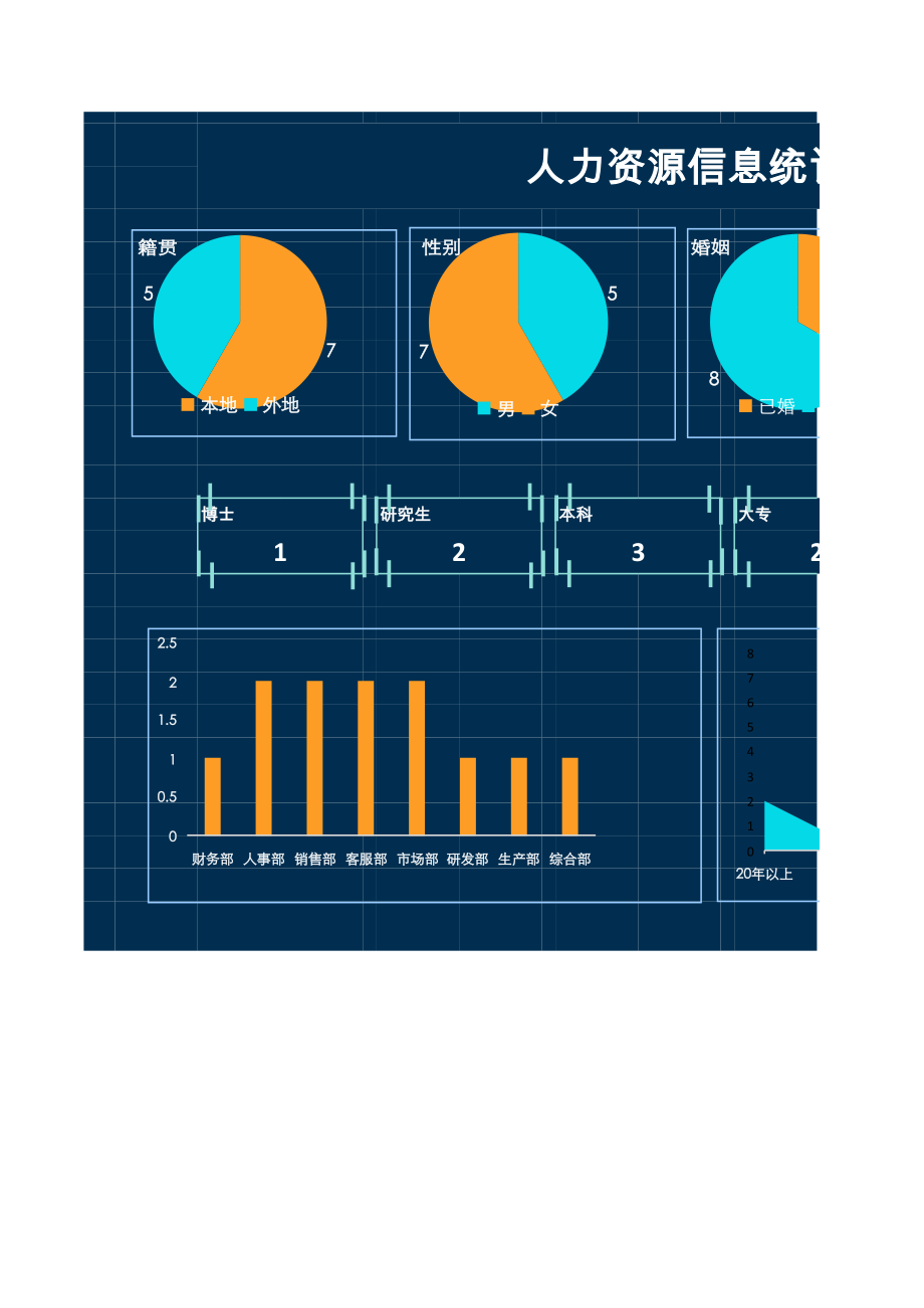 人力资源信息统计图表_2