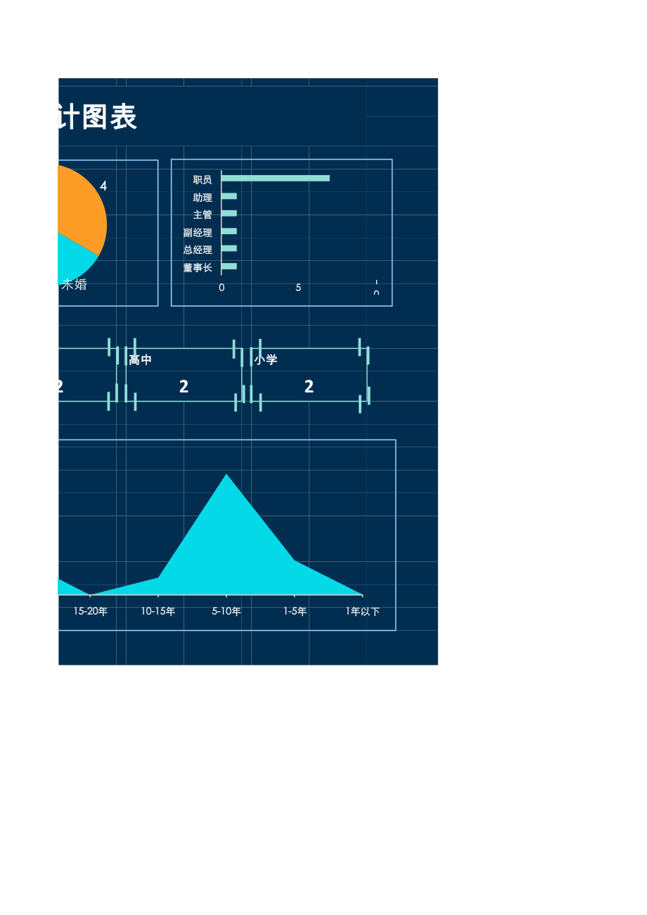 人力资源信息统计图表_2