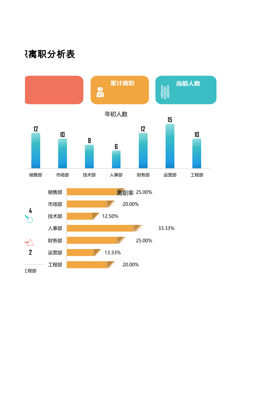 人事管理入职离职分析表