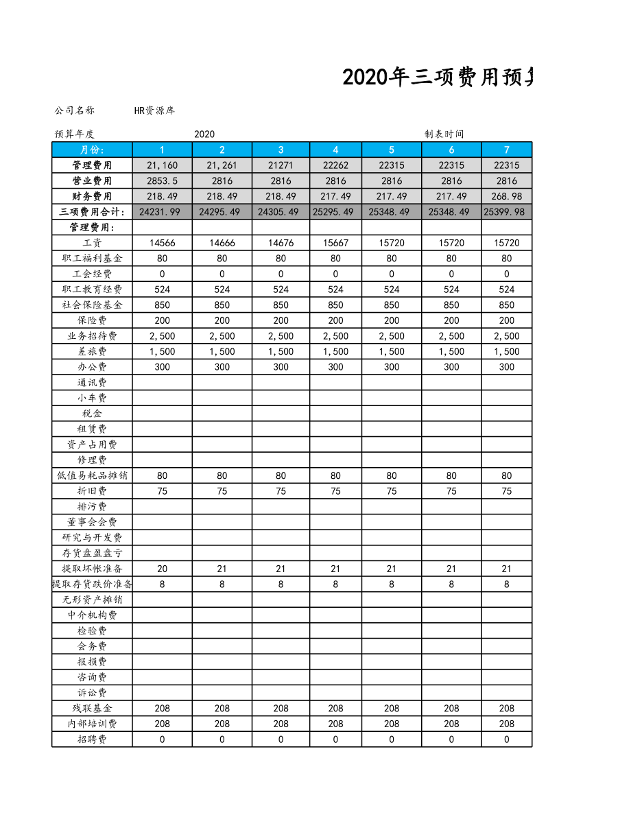 【财务预算】三项费用预算表