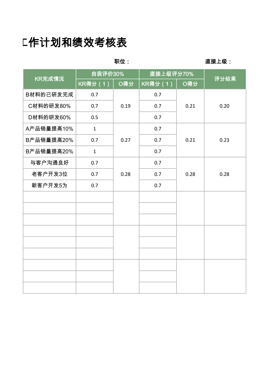 OKR工作计划和绩效考核表