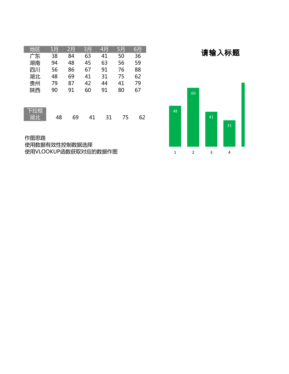 33数据有效性动态图表