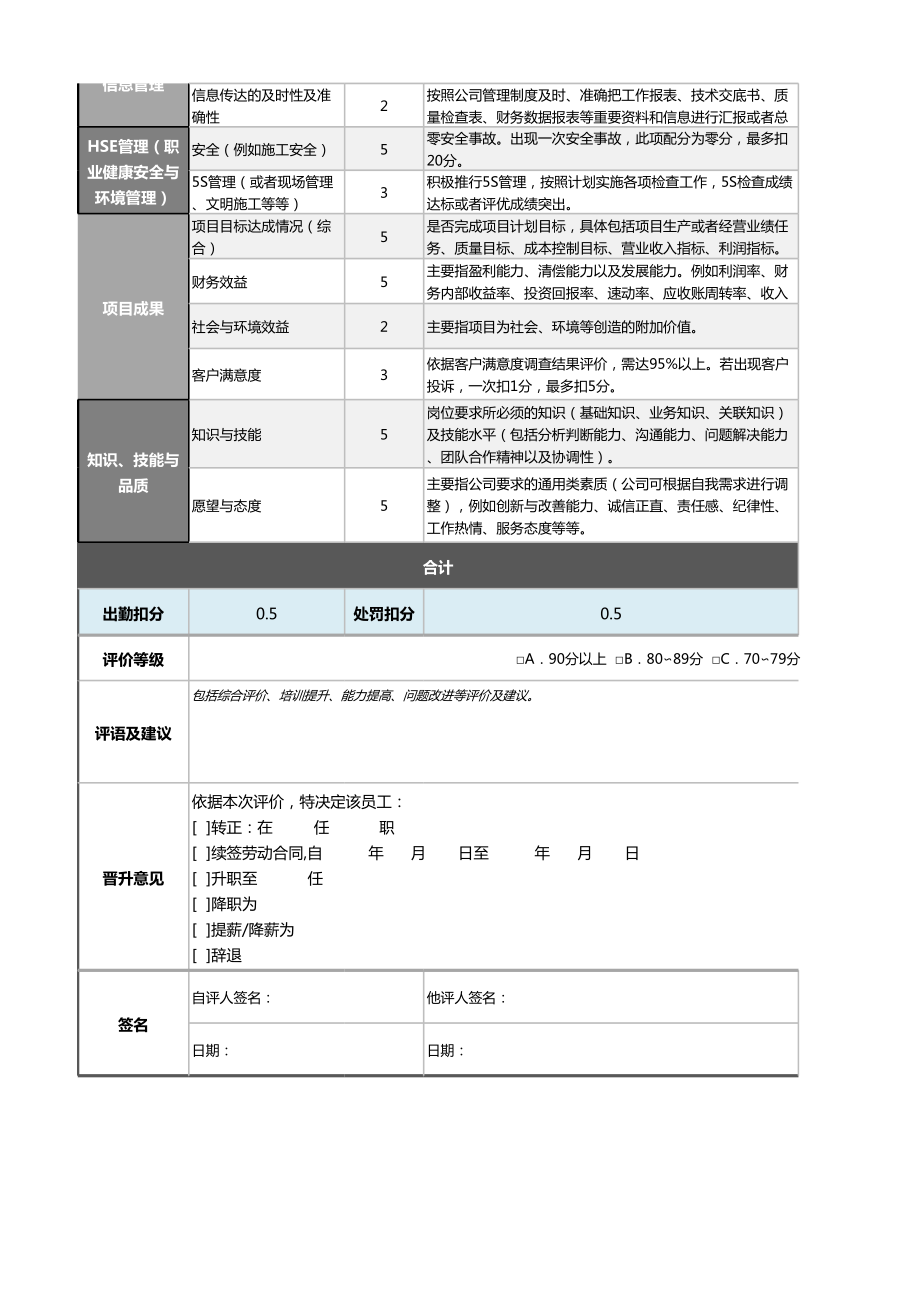 3项目工程师（施工类）绩效考核表（含自动计算及等级评价）