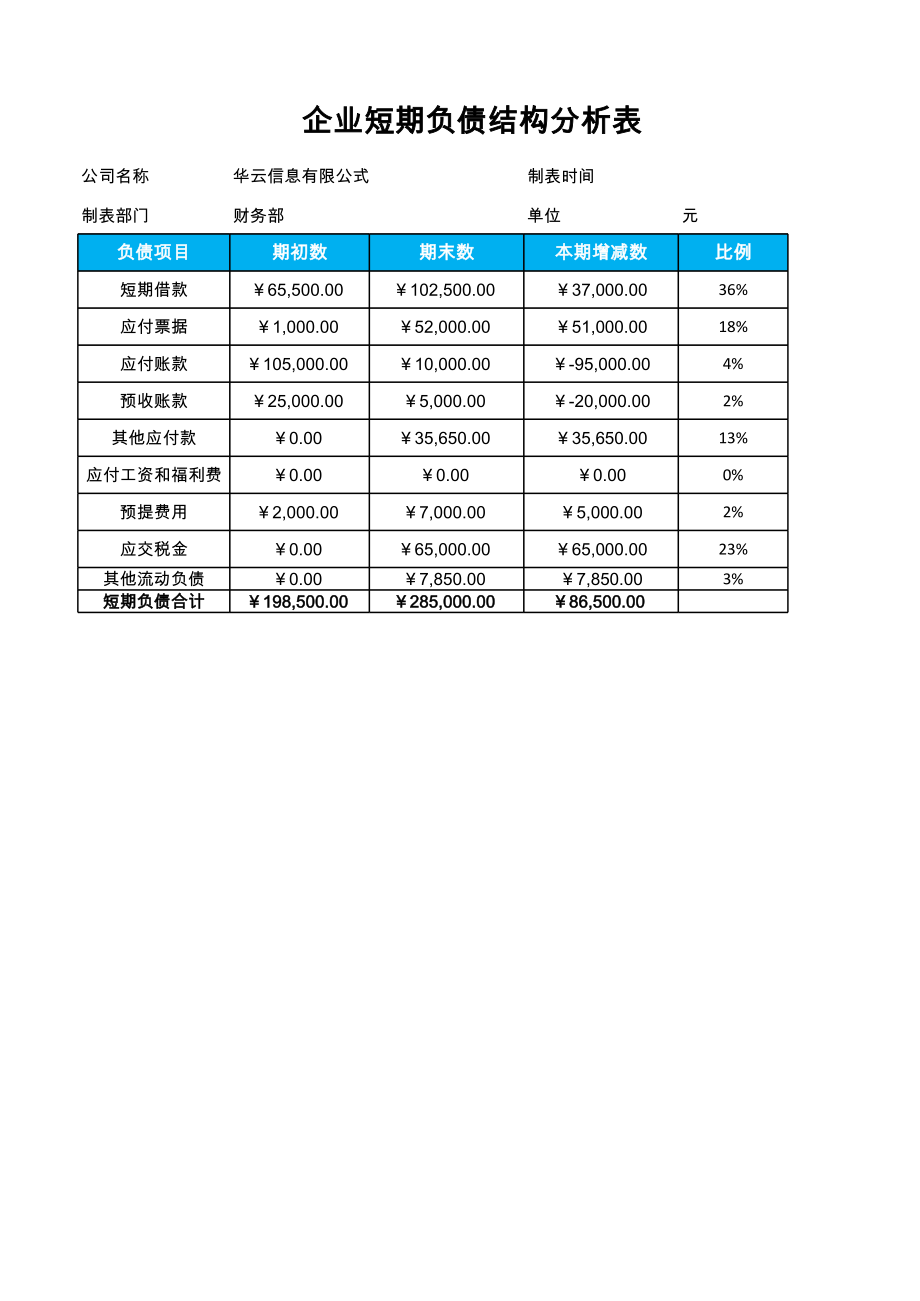 企业短期负债结构分析表