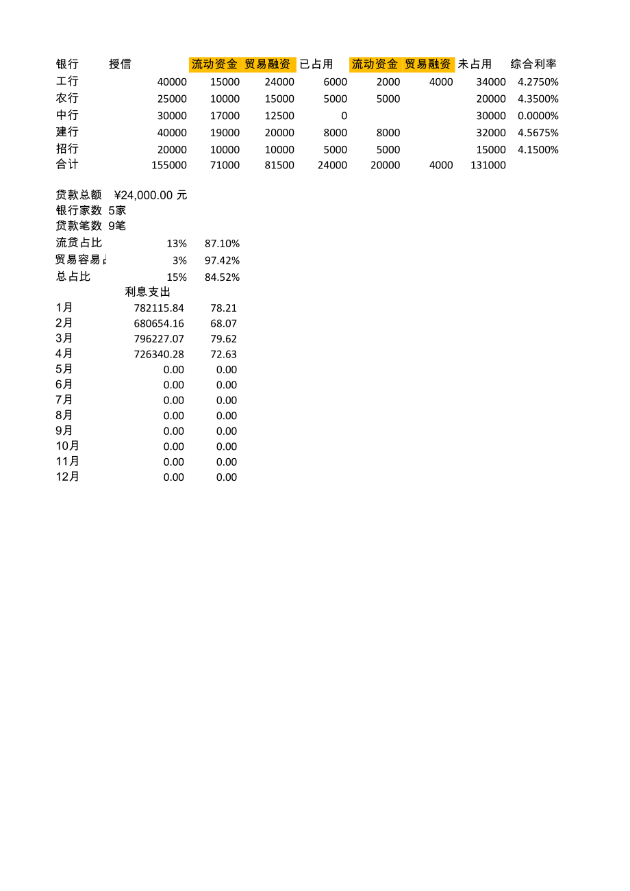 公司融资看板_6