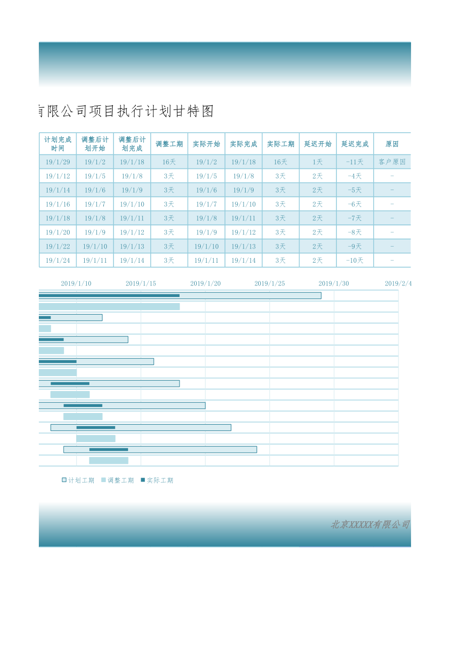 57 项目执行计划甘特图