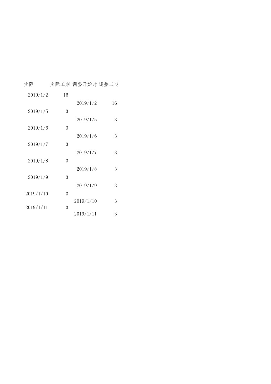 57 项目执行计划甘特图