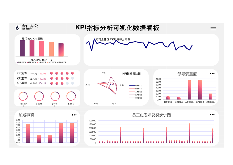 2KPI指标分析绩效考核可视化看板