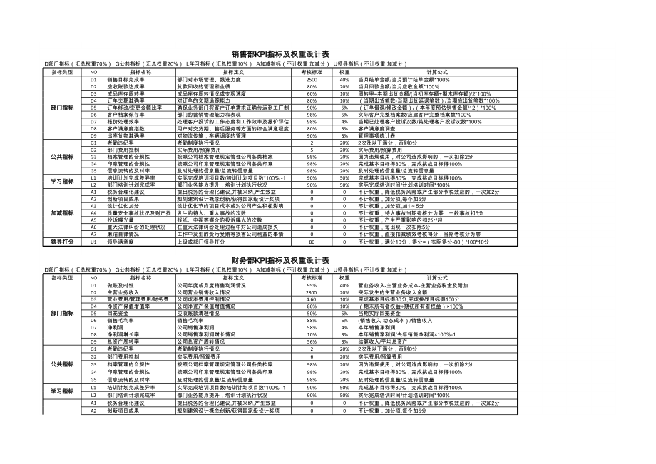 2KPI指标分析绩效考核可视化看板