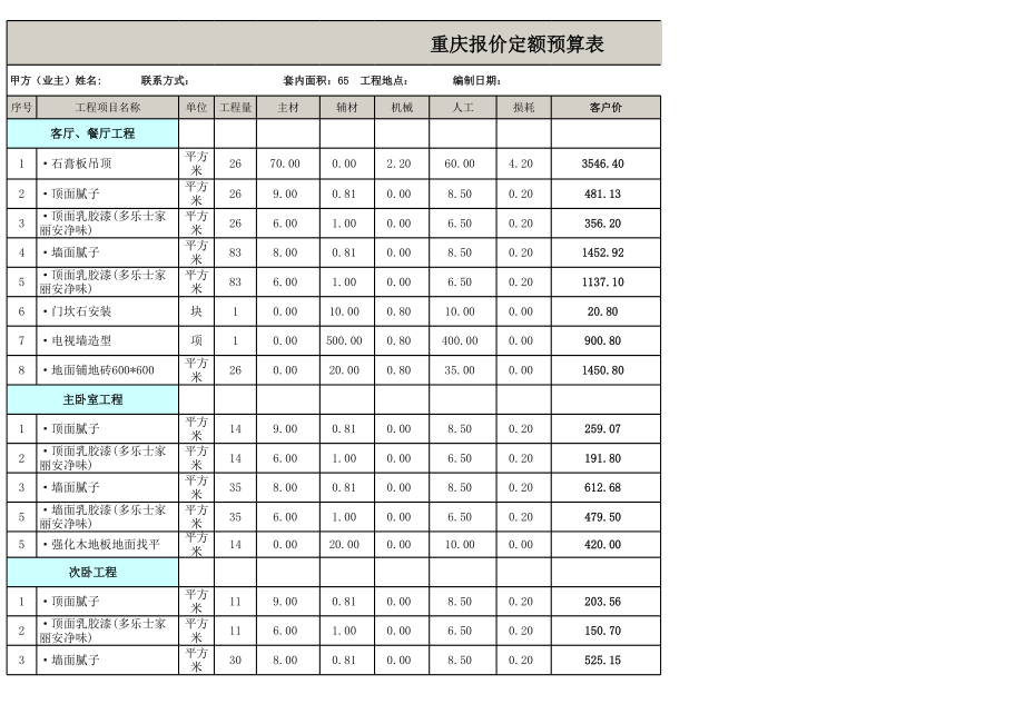 65平米家庭装修预算表